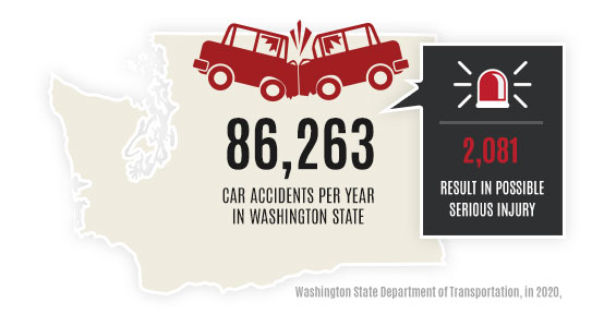 Car accident infographic